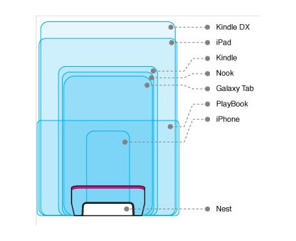 Passar alla typer av läs- och surfplattor